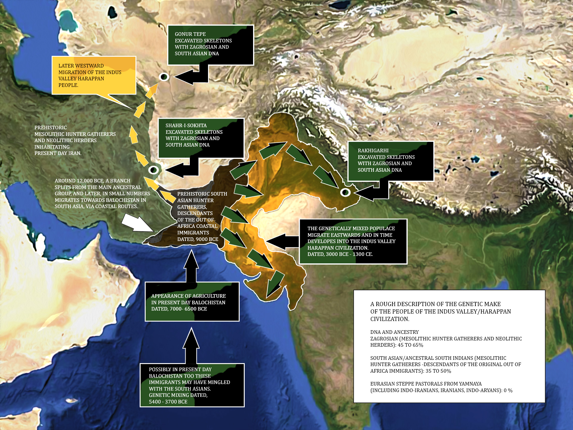 Farbound.Net Image. Image is a map showing migration routes and genetic make of the people of the Indus valley Harappan civilization.